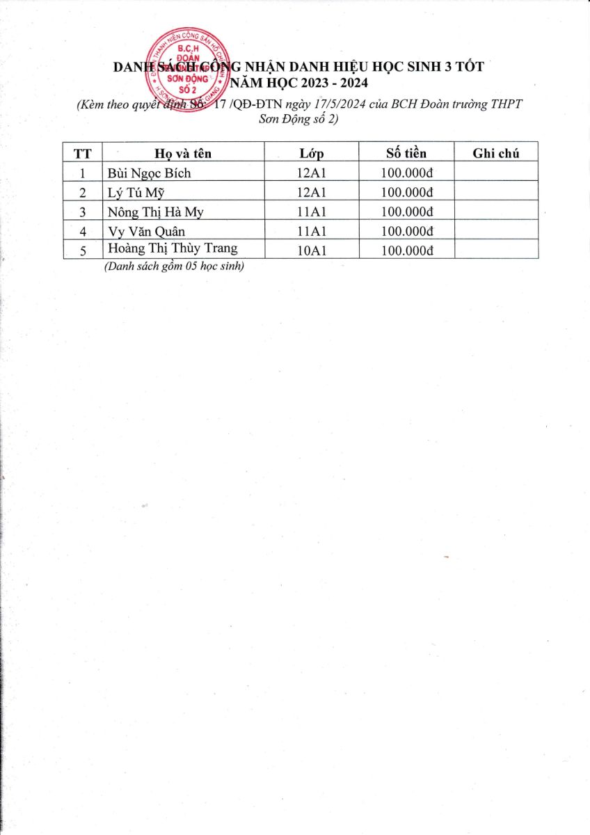 Q%C4%90%20c%C3%B4ng%20nh%E1%BA%ADn%20v%C3%A0%20khen%20th%C6%B0%E1%BB%9Fng%20HS%203%20t%C3%B4t%20SD2_page-0002.jpg